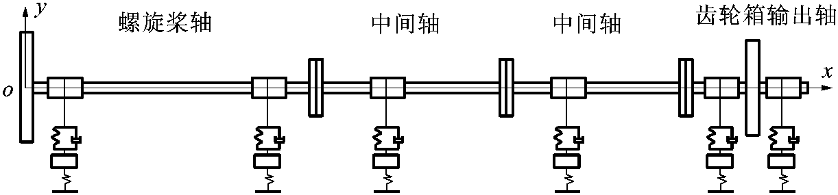 4.5 支承元件的摩擦學問題